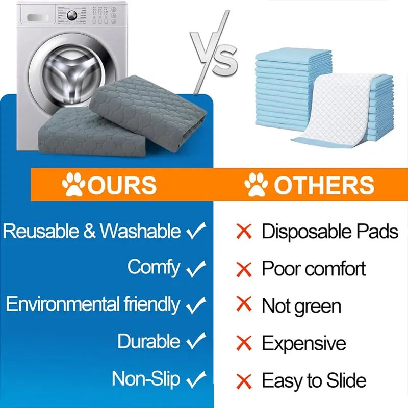 Polymères urinaires lavables réutilisables pour chien, coussin pipi pour chien, canapé de sol de siège de voiture, imperméable, absorbant, formation de chiot et de chat, couches polymères, fournitures pour animaux de compagnie