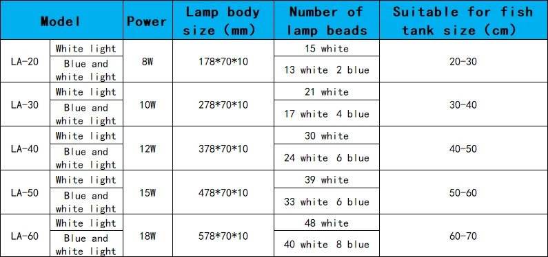 Lampe LED super mince pour aquarium, éclairage de croissance des plantes, pince lumineuse étanche, bleu, 18-75cm, 220V